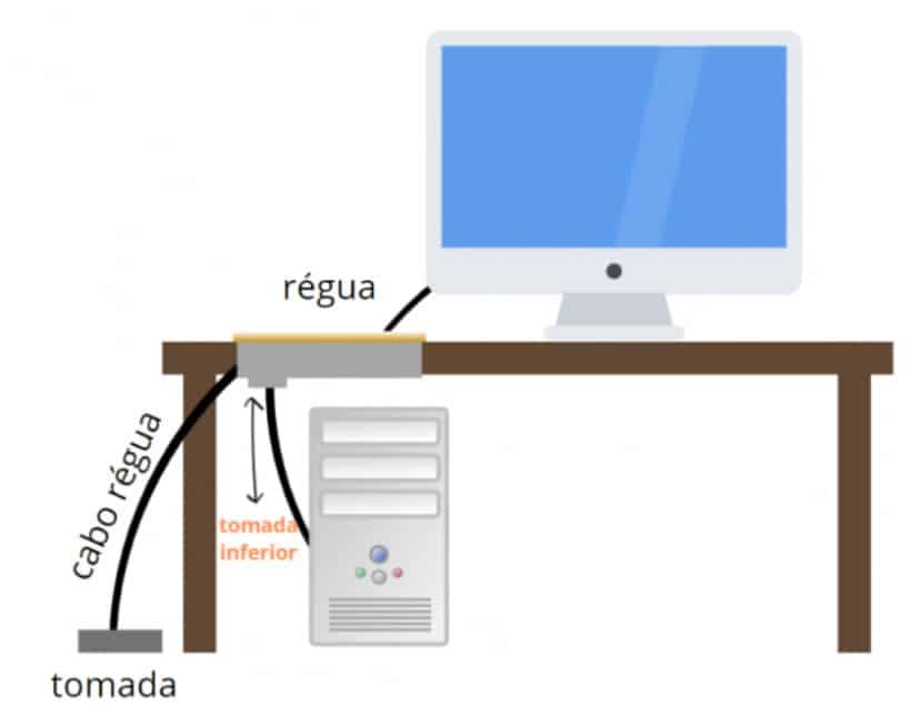 Exemplo da tomada inferior da régua Plug and Play para conectar aparelhos eletrônicos.